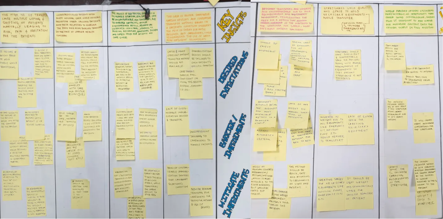 Key insights extracted from affinity matrix